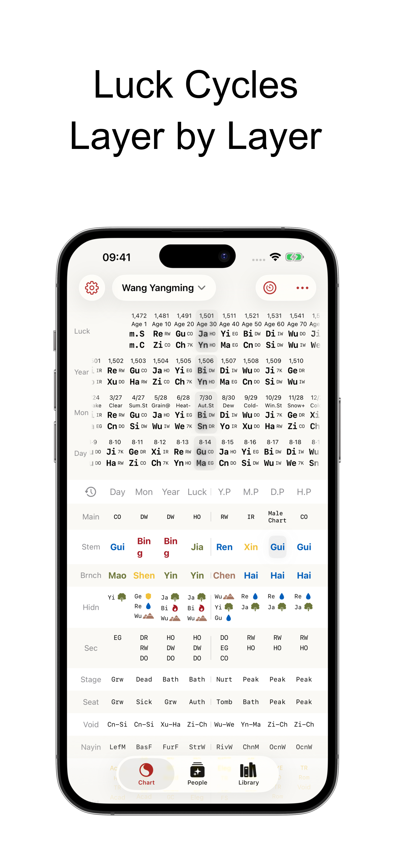 Detailed chart