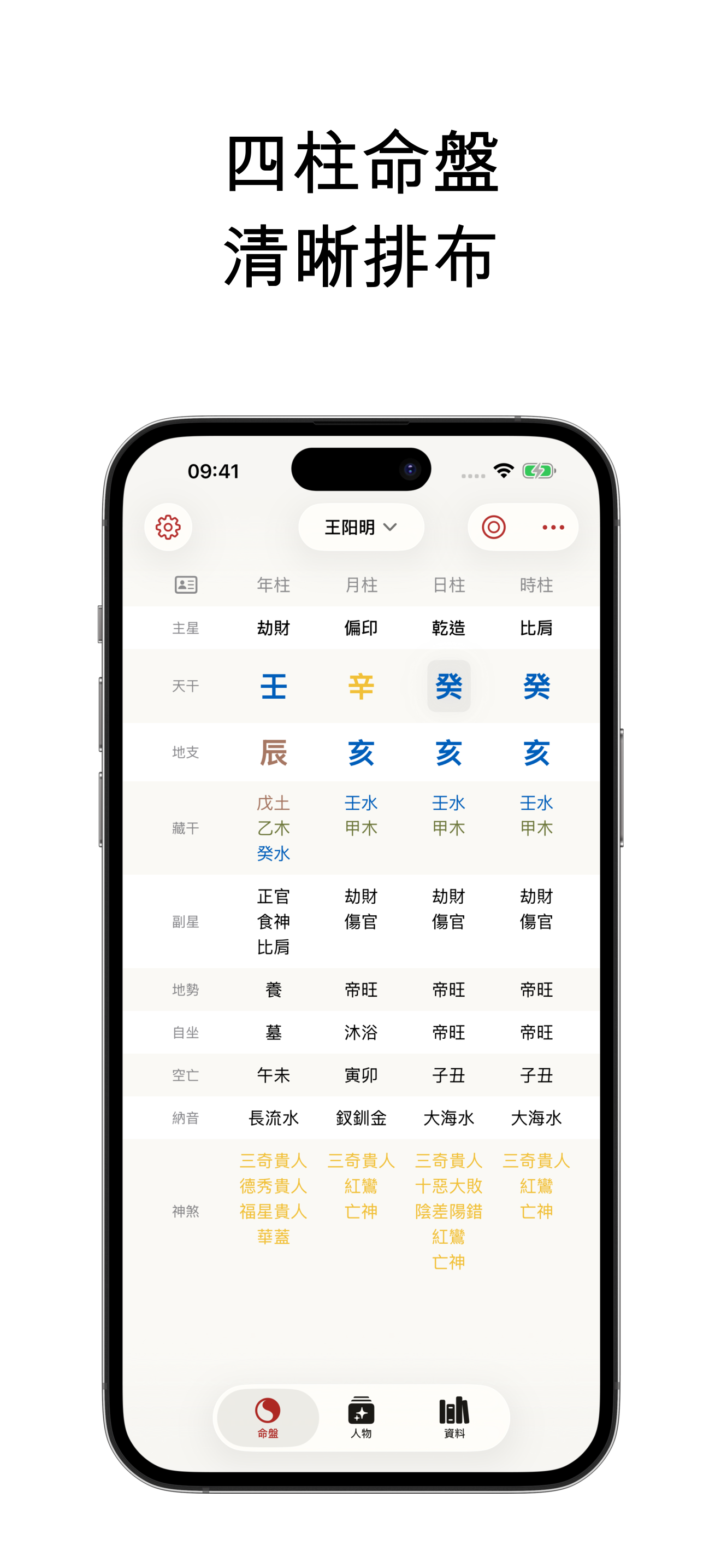 命盤結構
